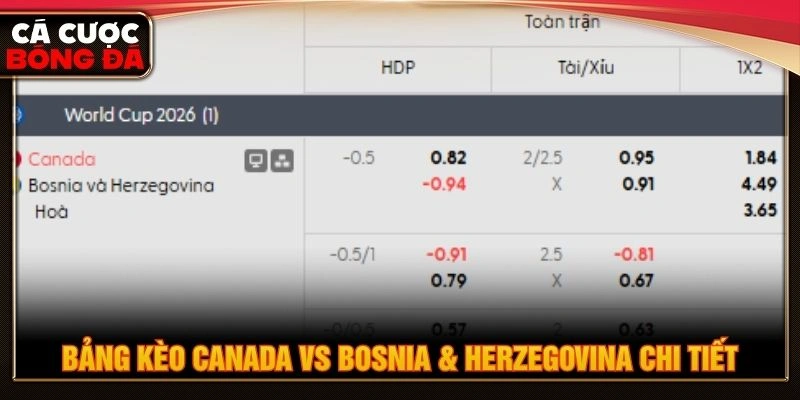 Bảng kèo Canada vs Bosnia & Herzegovina chi tiết Bảng kèo Canada vs Bosnia & Herzegovina chi tiết