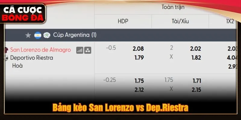 Bảng kèo San Lorenzo vs Dep.Riestra