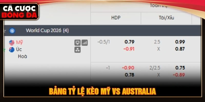Bảng tỷ lệ kèo Mỹ vs Australia Bảng tỷ lệ kèo Mỹ vs Australia