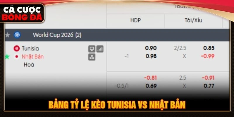 Bảng tỷ lệ kèo Tunisia vs Nhật Bản Bảng tỷ lệ kèo Tunisia vs Nhật Bản