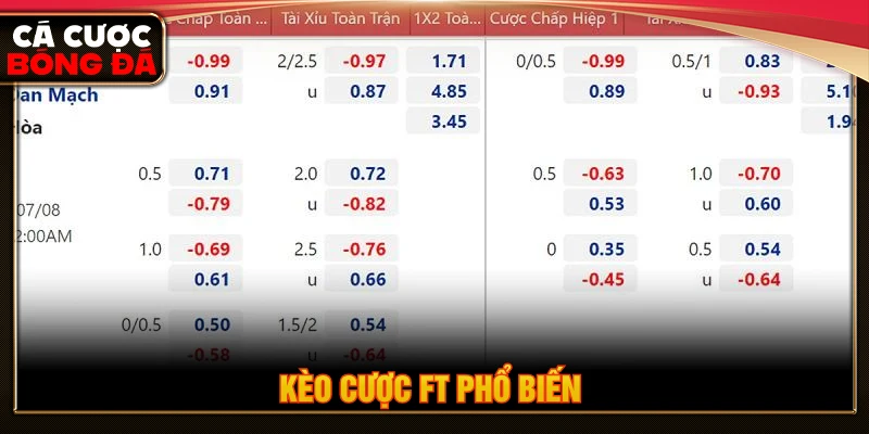 Các dạng kèo cược FT phổ biến