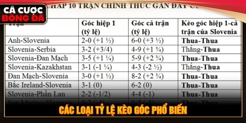Có nhiều loại kèo góc trong bóng đá
