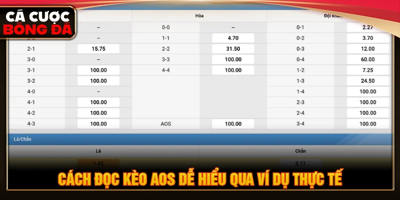 Hướng dẫn cách đọc kèo AOS là gì